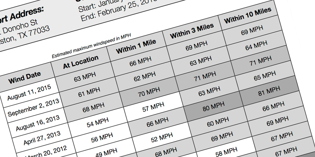 Corelogic weather verification services